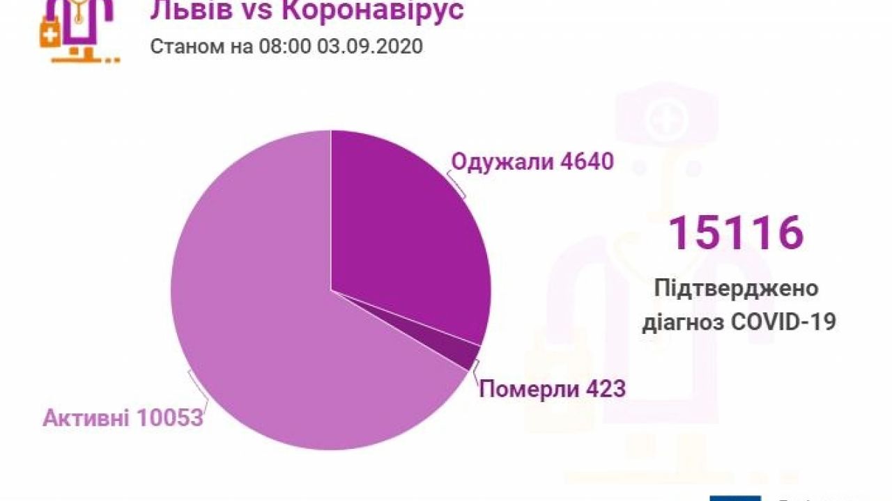 Фото до новини