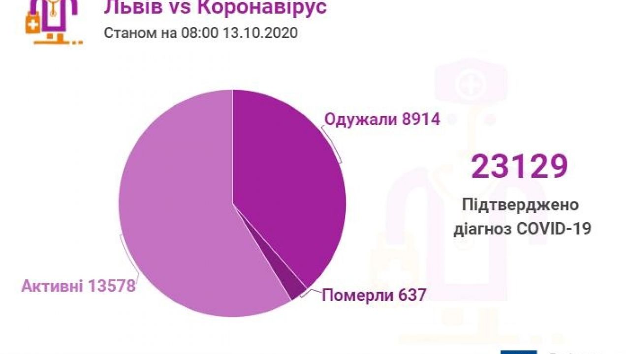 Фото до новини