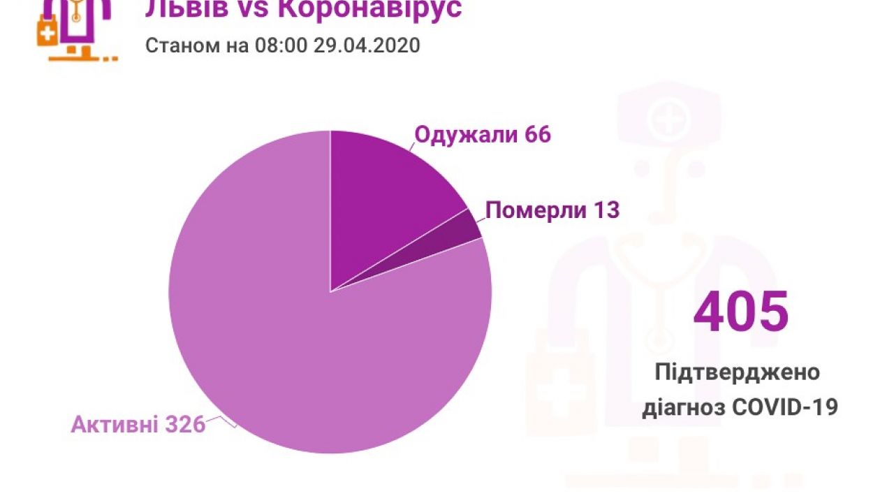 Фото до новини