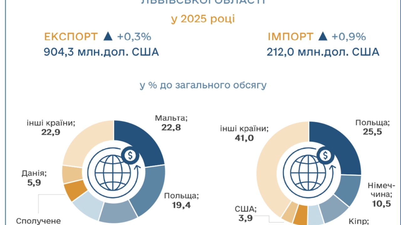 Фото до новини