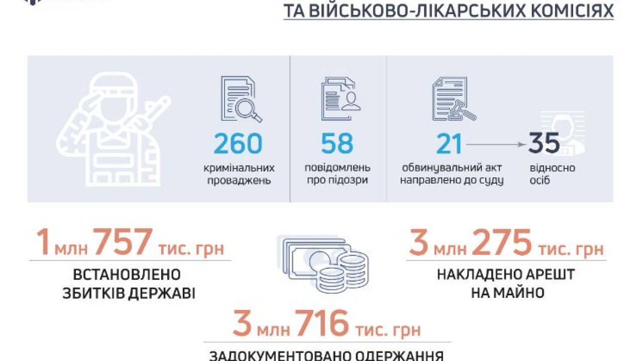 Фото до новини