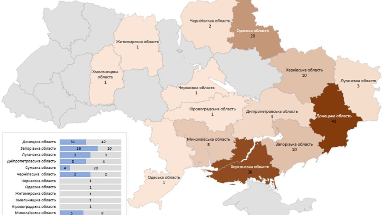 Фото до новини