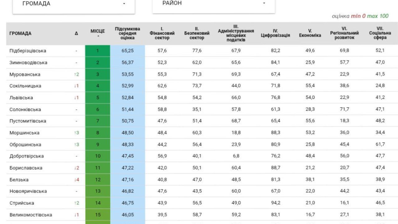 Фото до новини