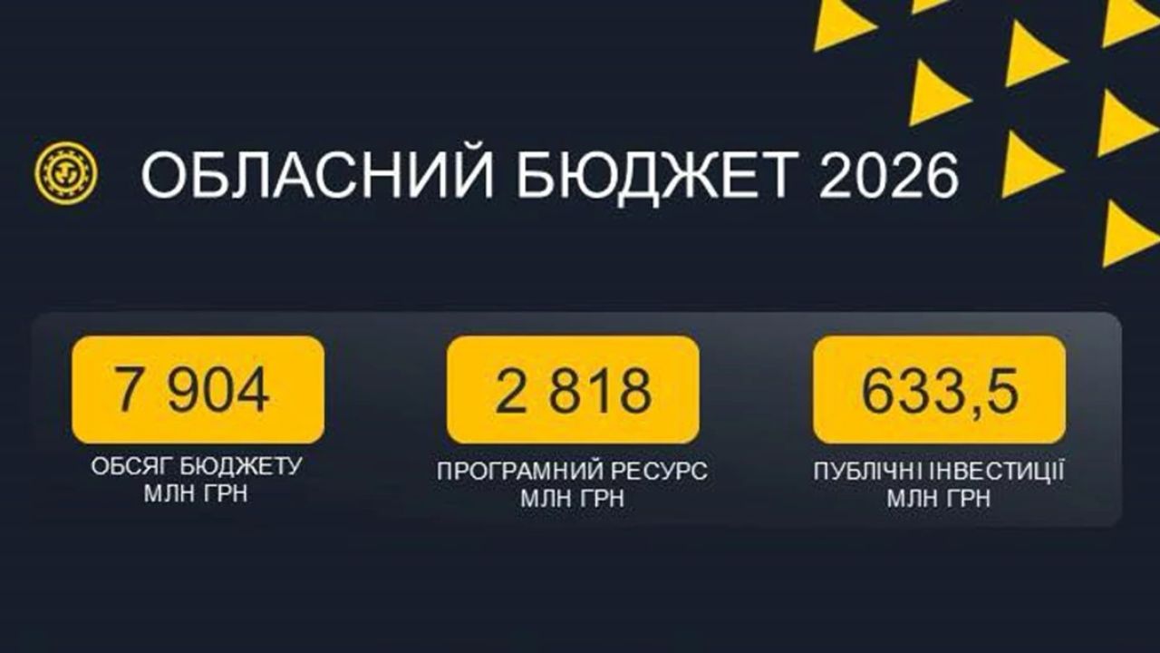 Фото до новини