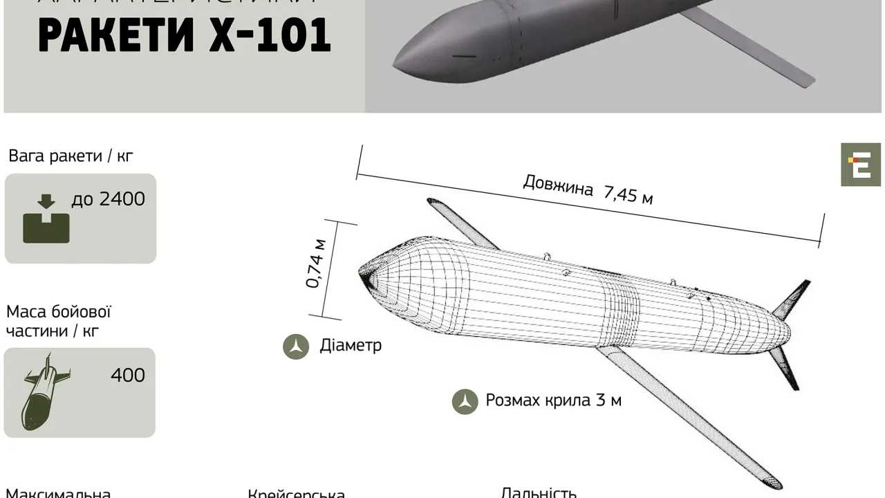 Фото до новини