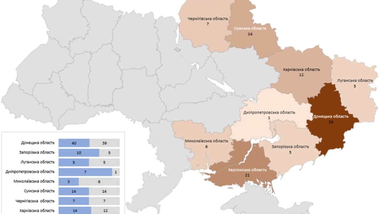 Фото до новини