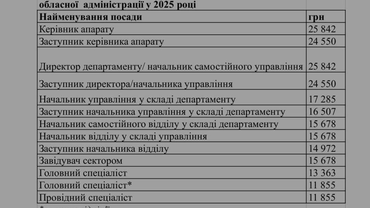 Фото до новини