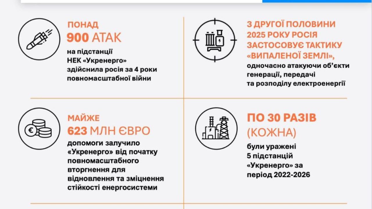 Фото до новини