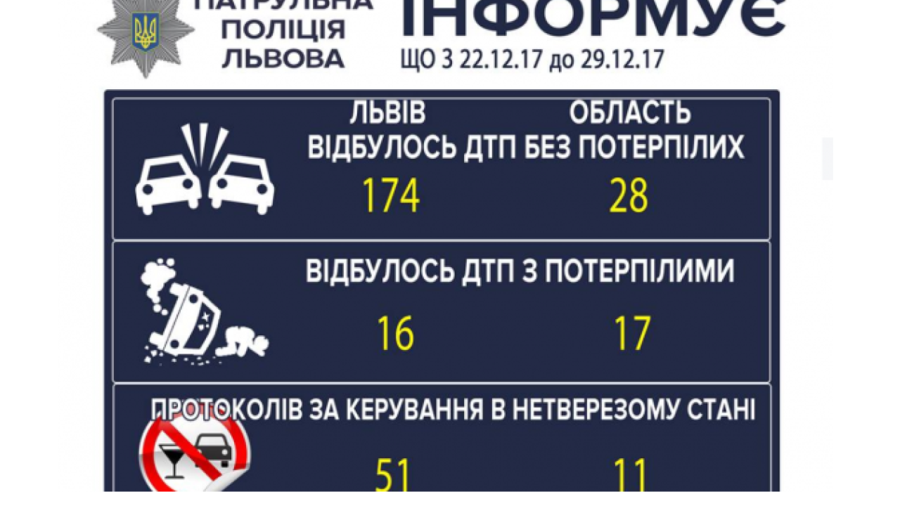 Фото до новини