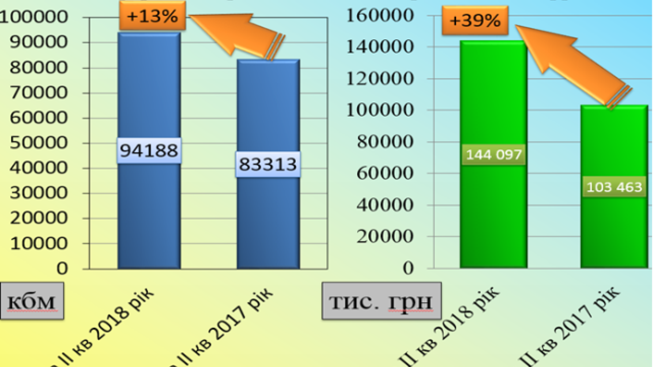 Фото до новини