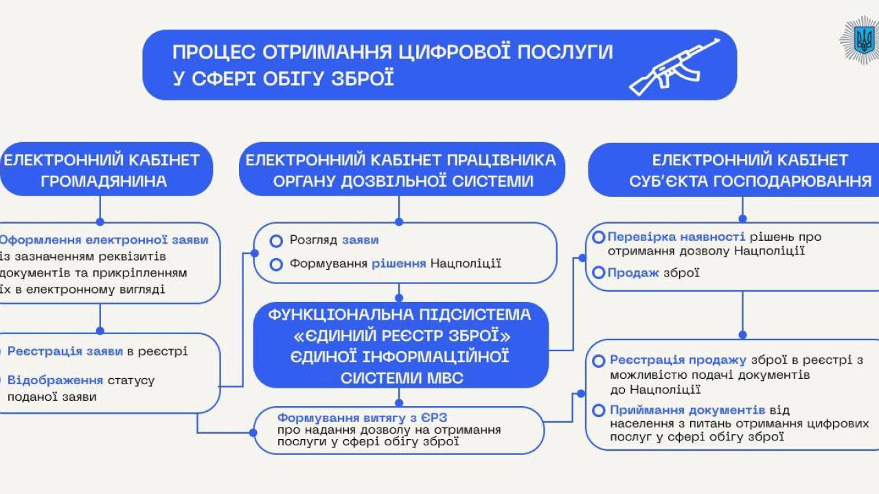 Фото до новини