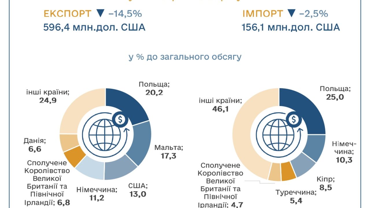 Фото до новини