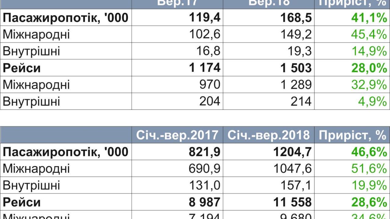 Фото до новини