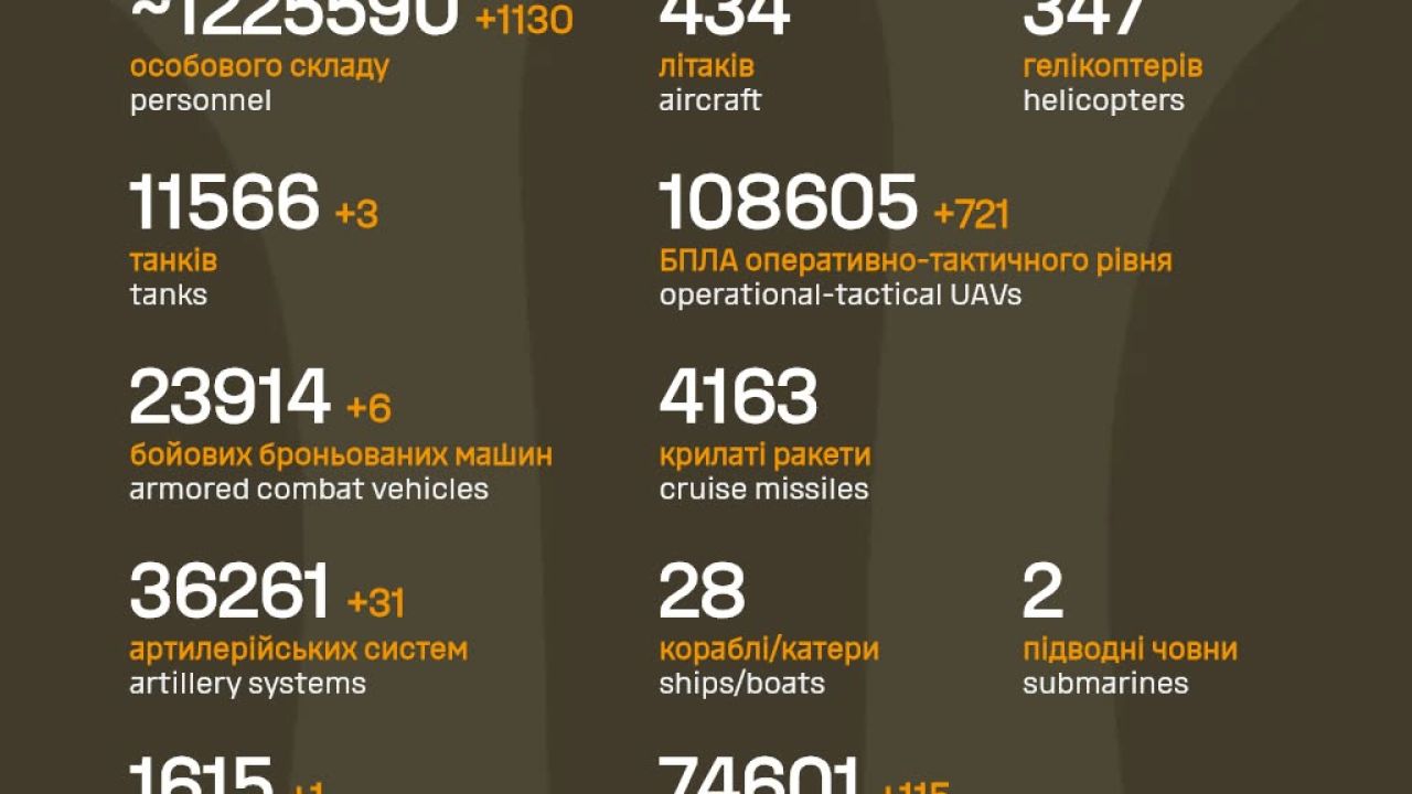 Фото до новини