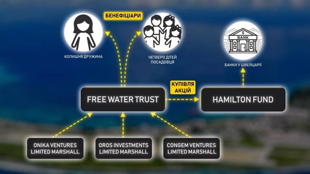 Фото до новини