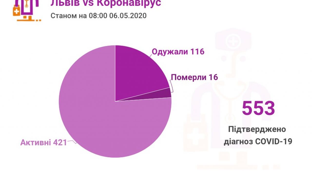 Фото до новини