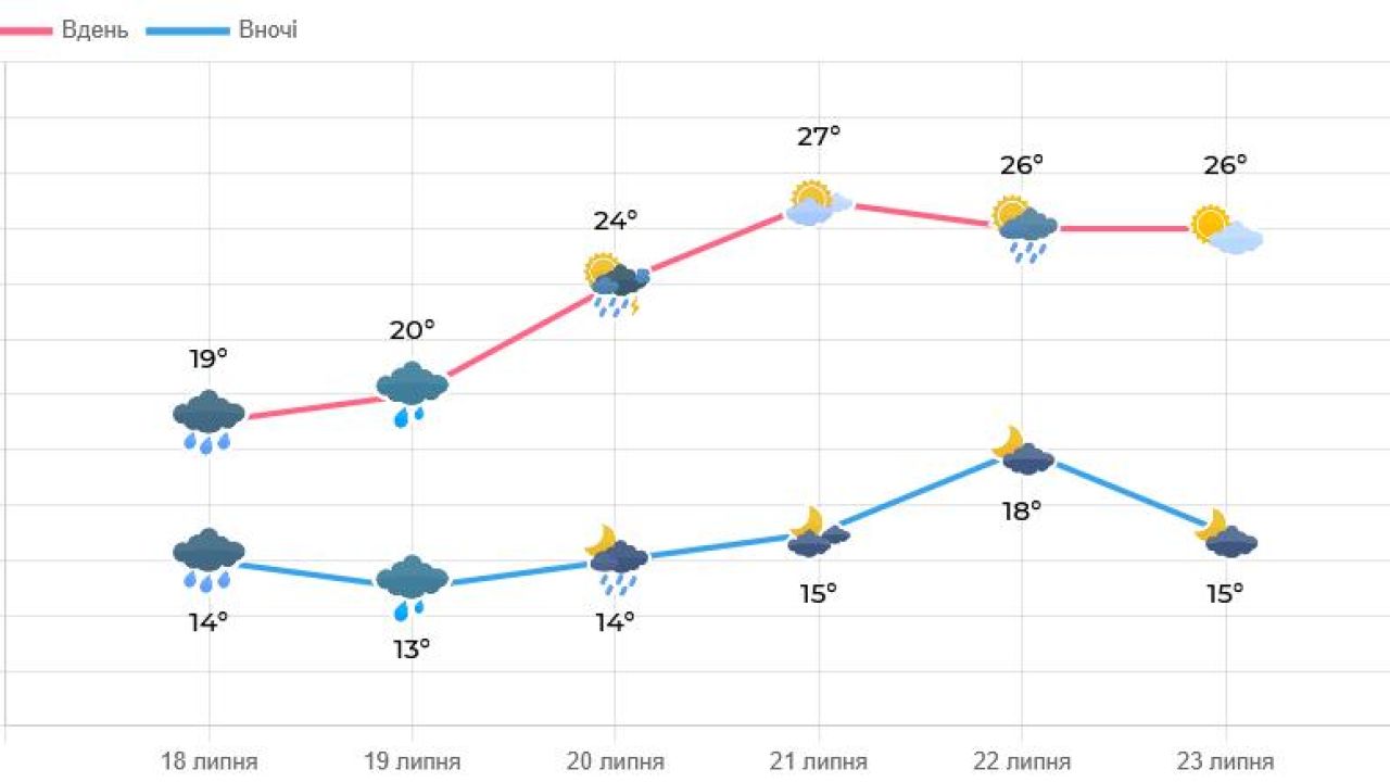 Фото до новини