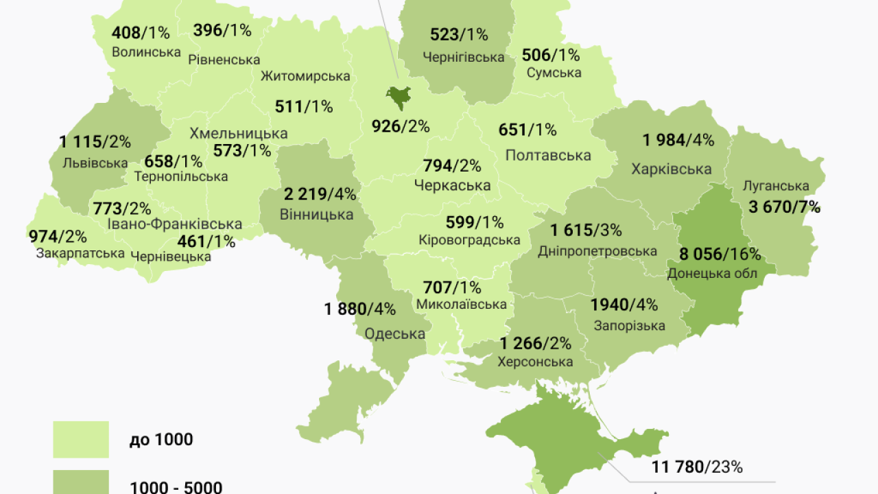 Фото до новини