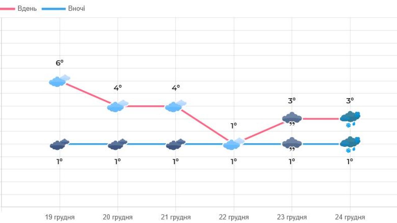 Фото до новини