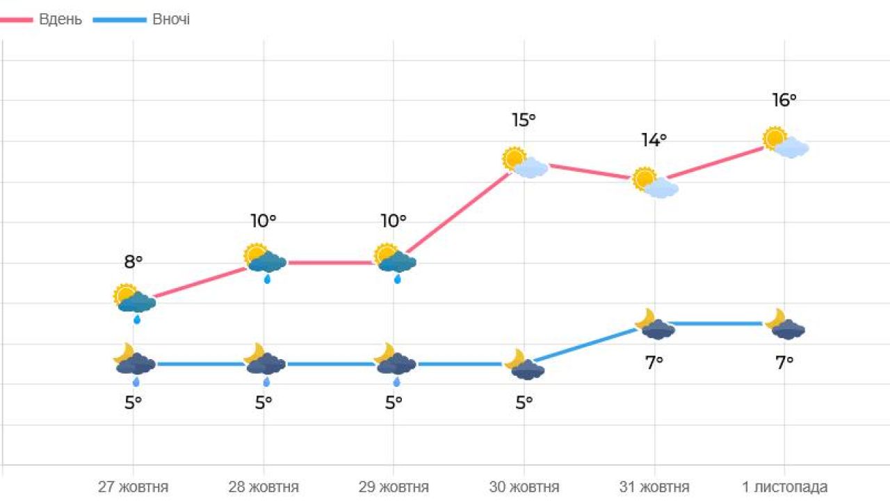 Фото до новини