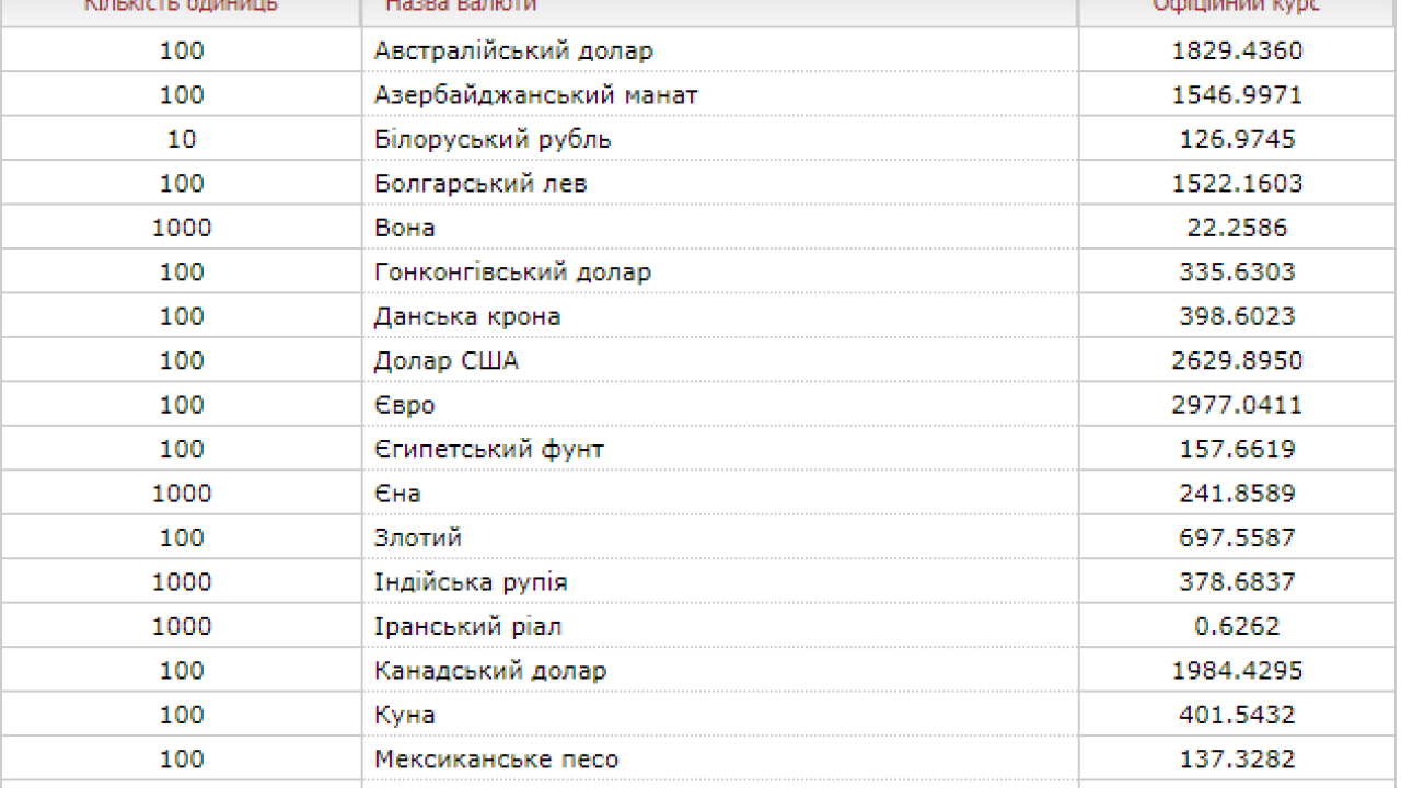 Фото до новини