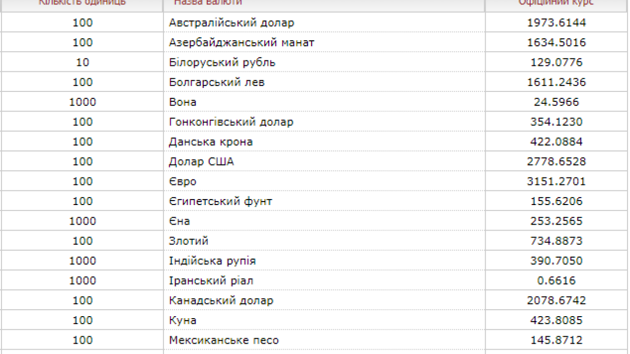 Фото до новини