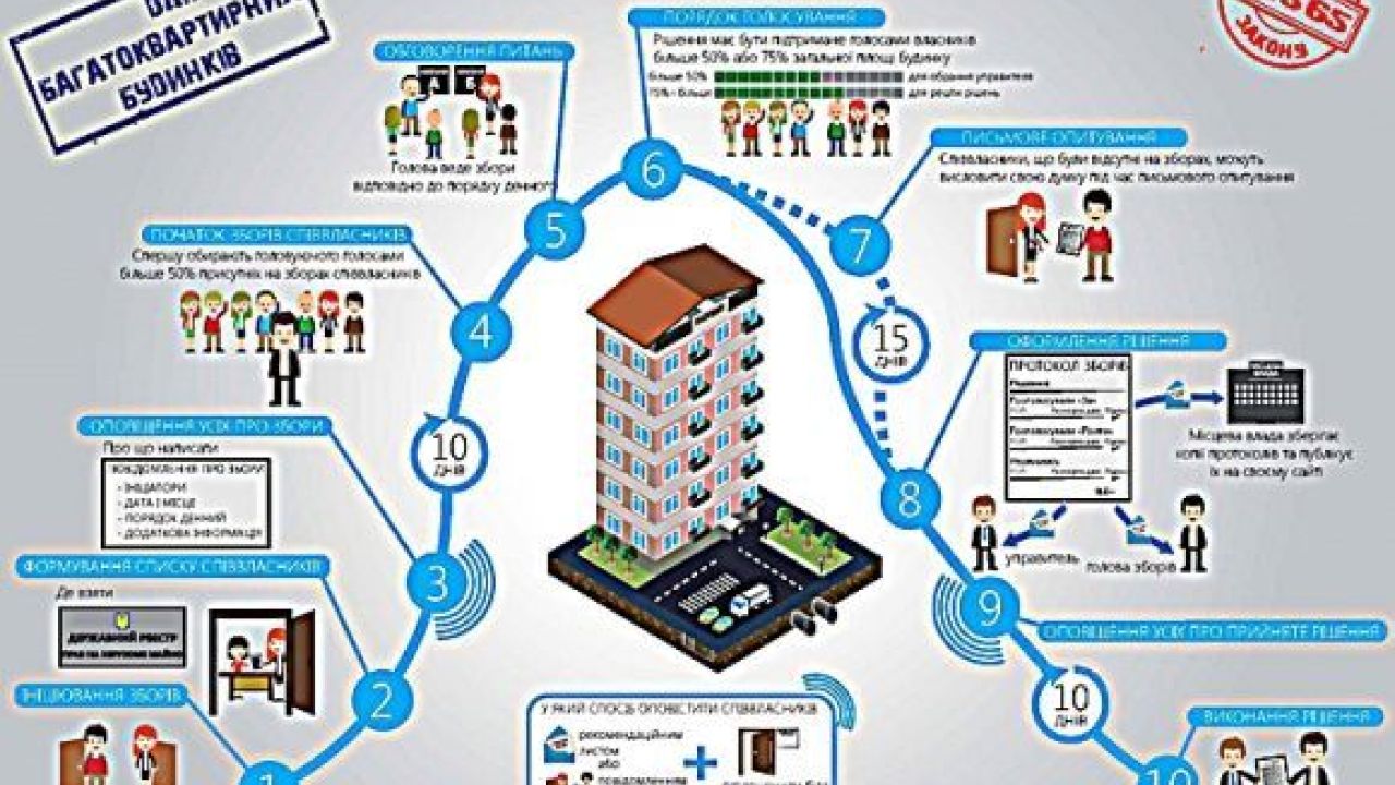 Світлина ілюстративна