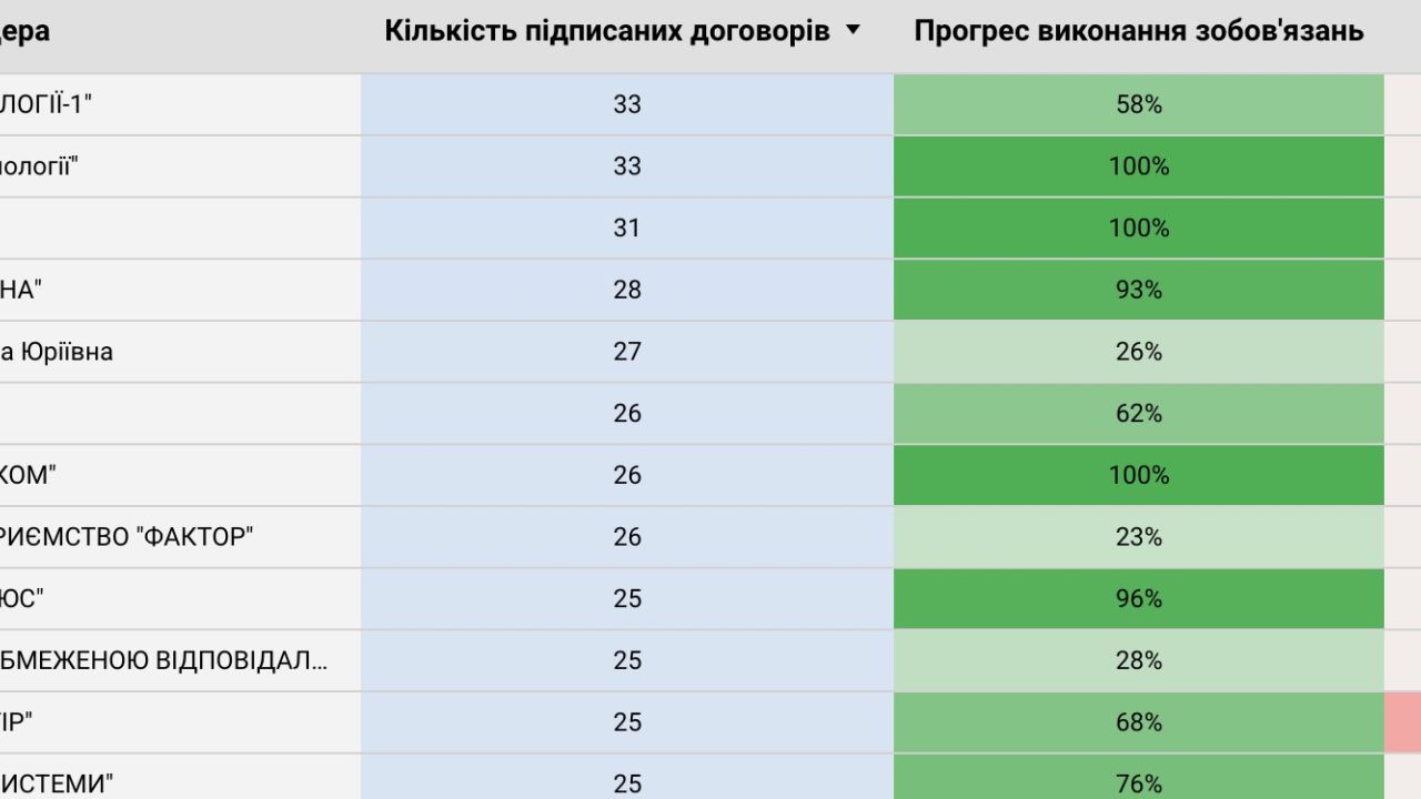 Фото до новини