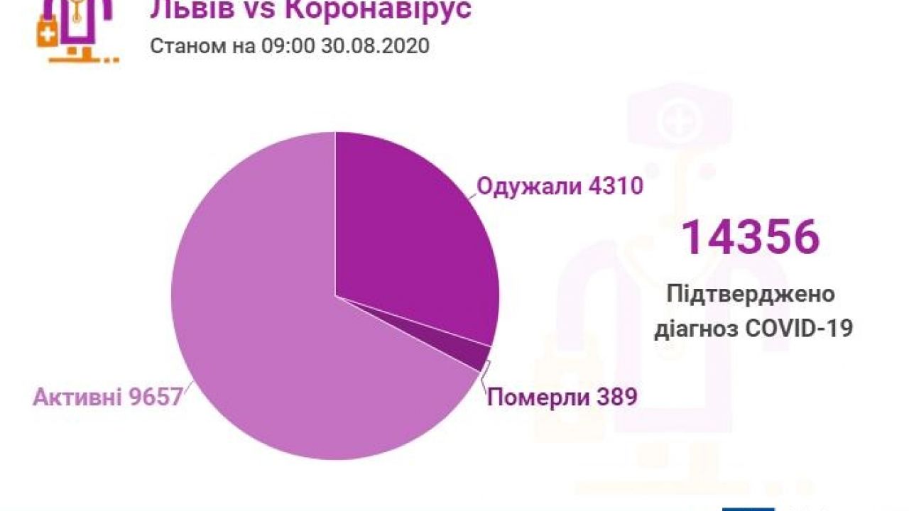 Фото до новини