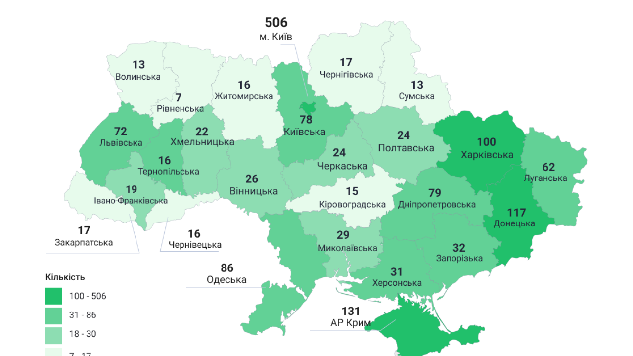 Фото до новини