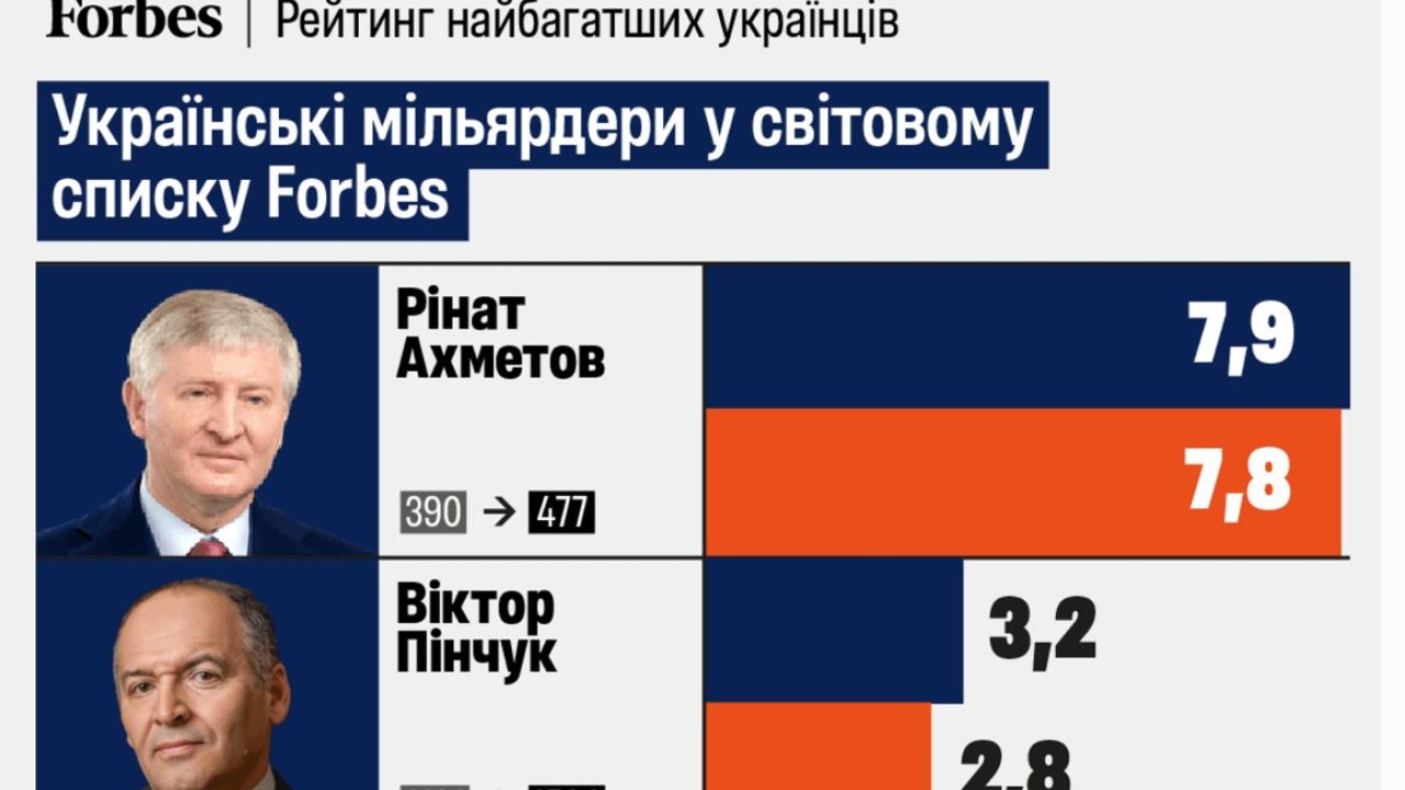 Фото до новини