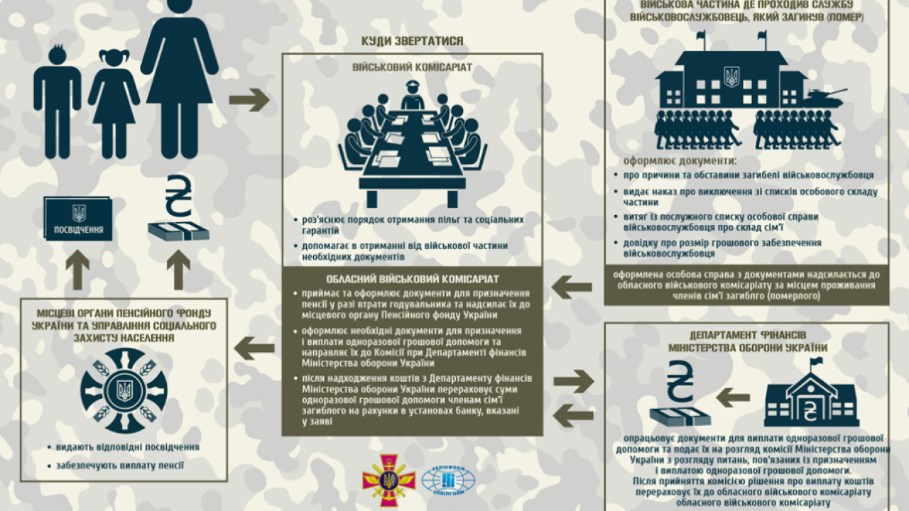 Фото до новини