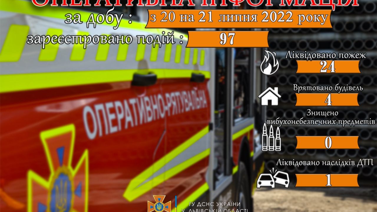 Фото до новини