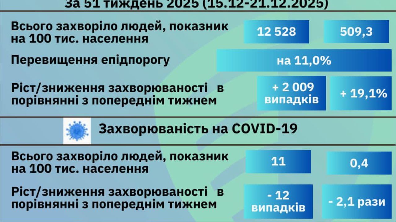 Фото до новини