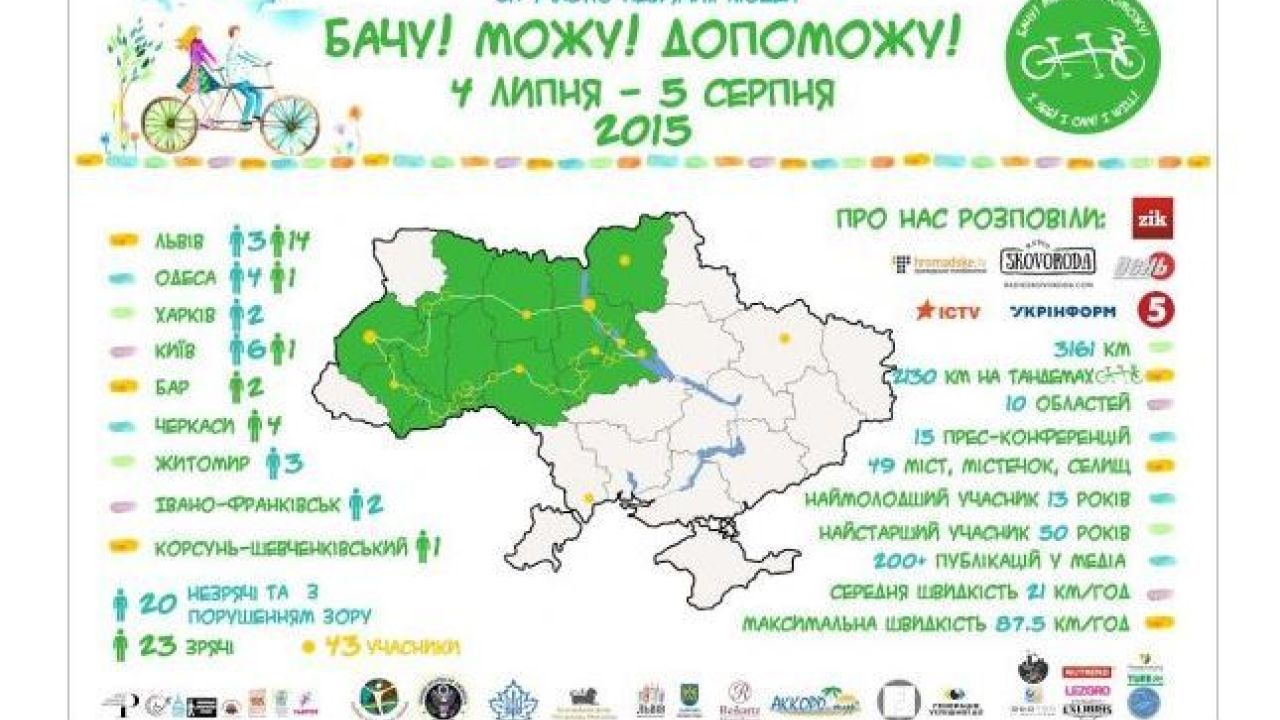 Фото до новини