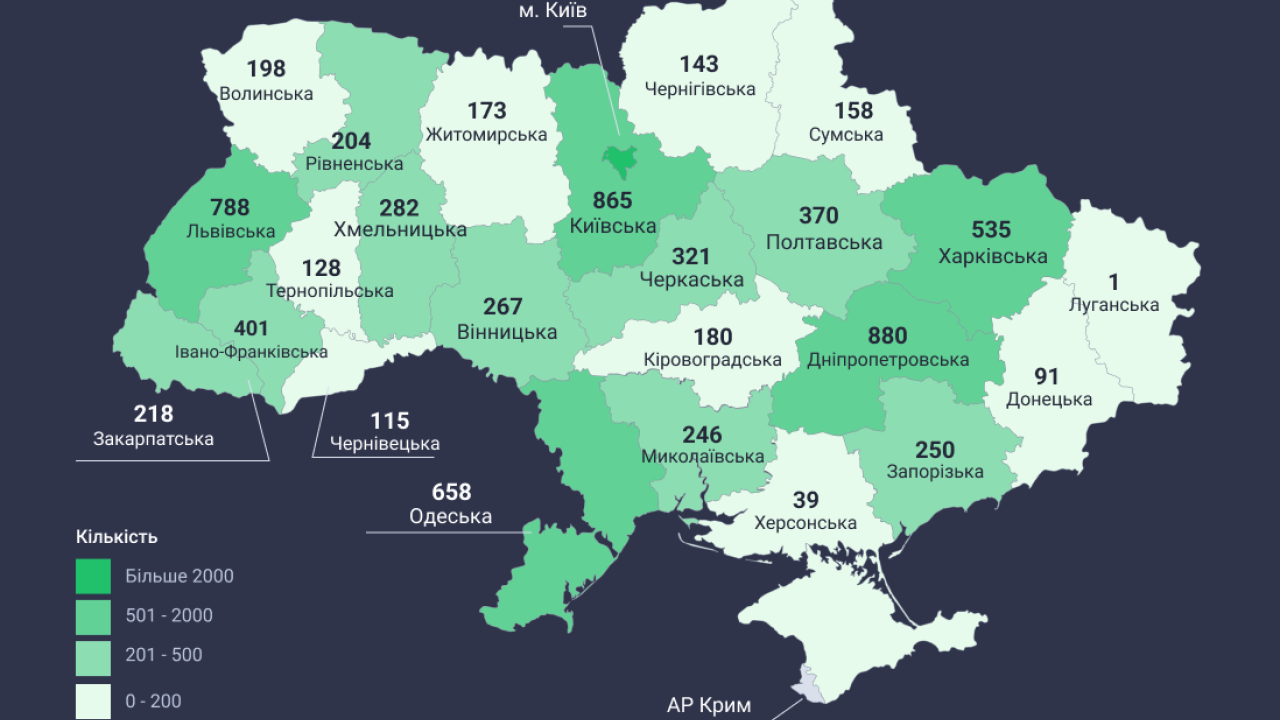 Фото до новини