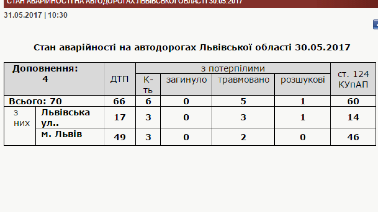 Фото до новини