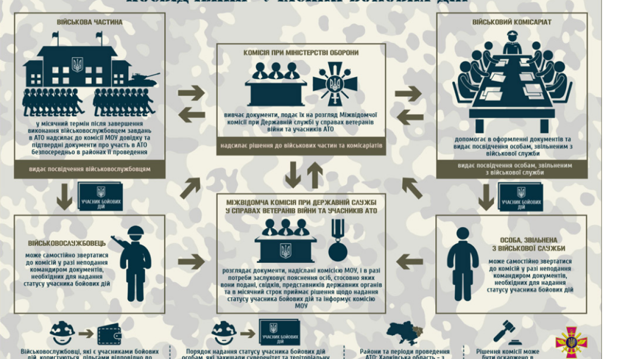 Фото до новини