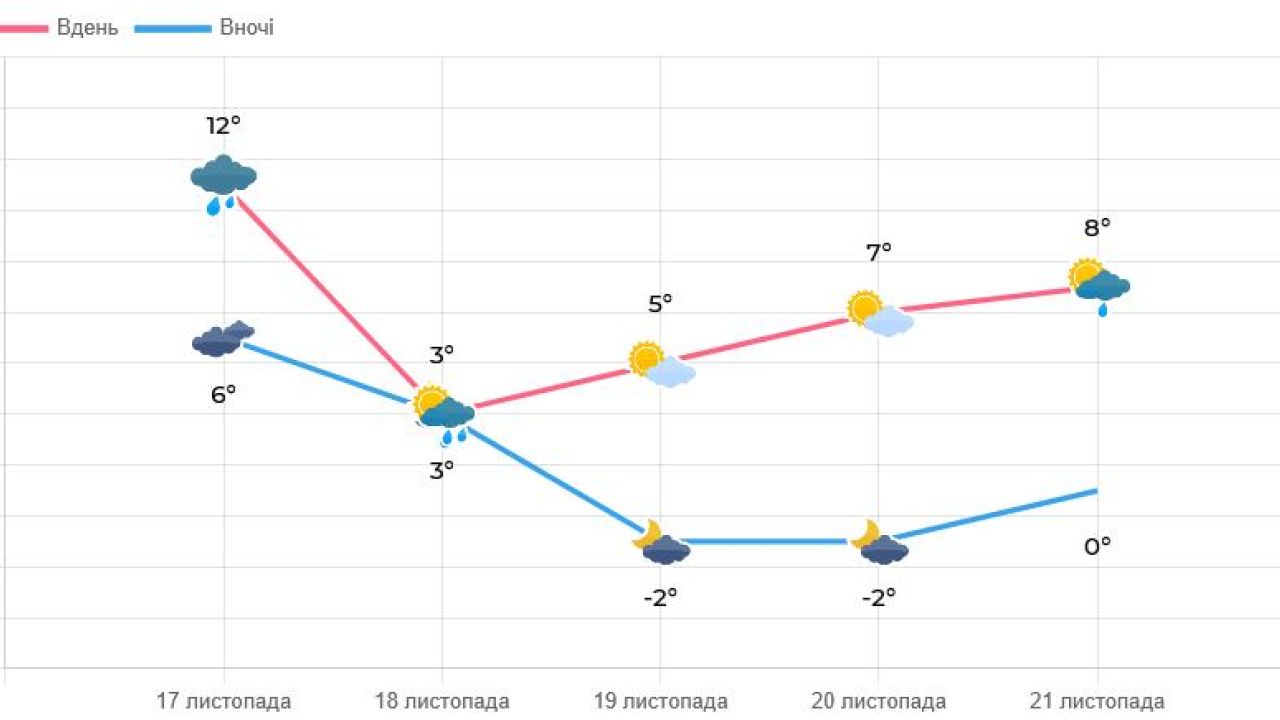Фото до новини