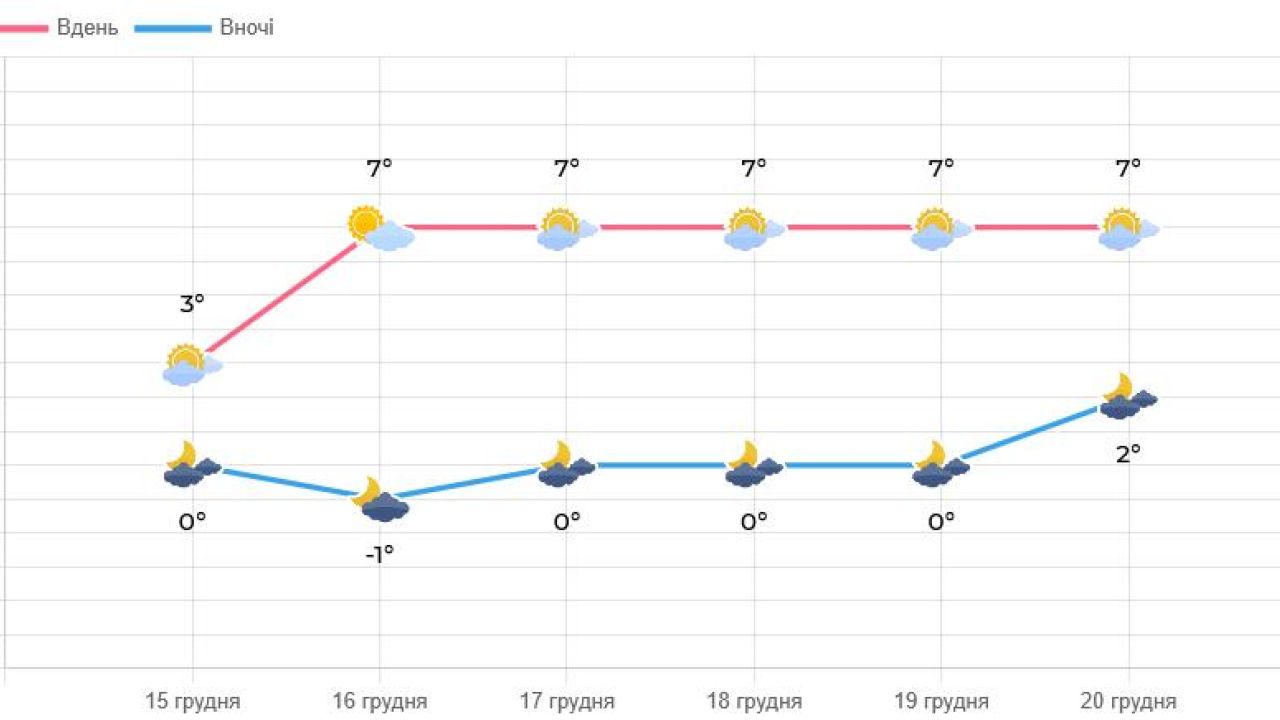 Фото до новини