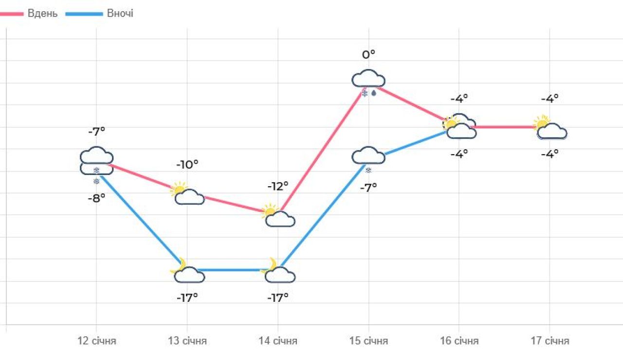 Фото до новини
