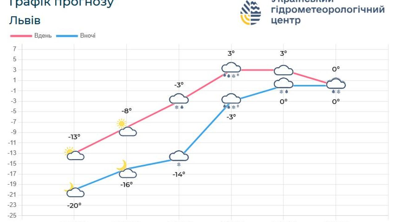 Фото до новини