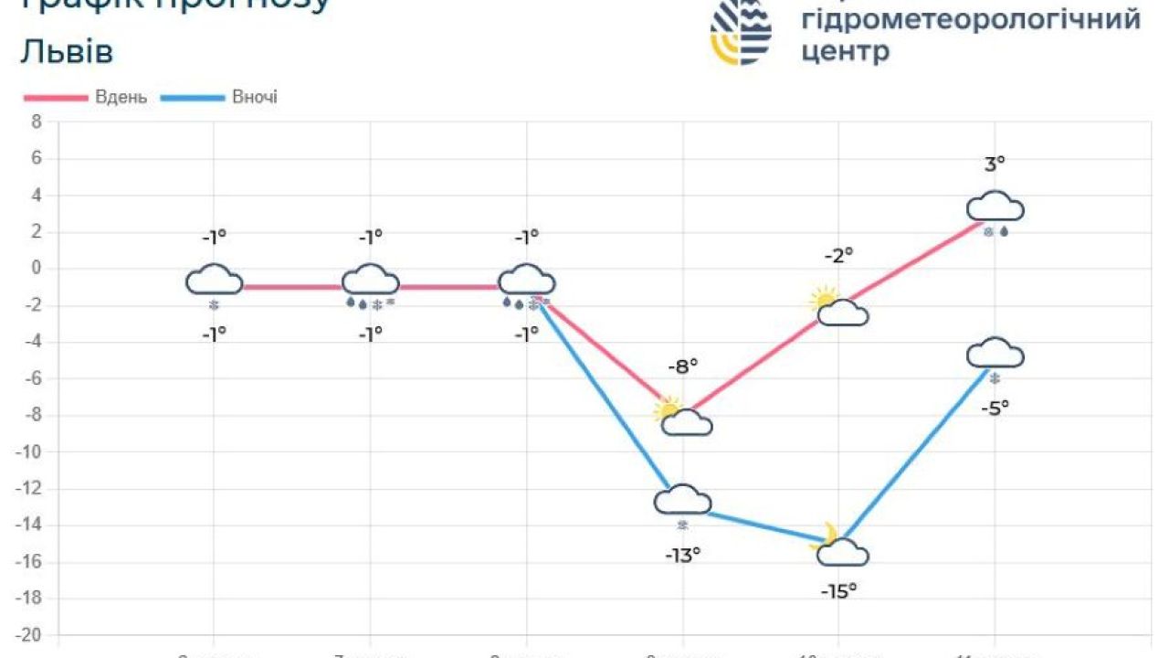 Фото до новини