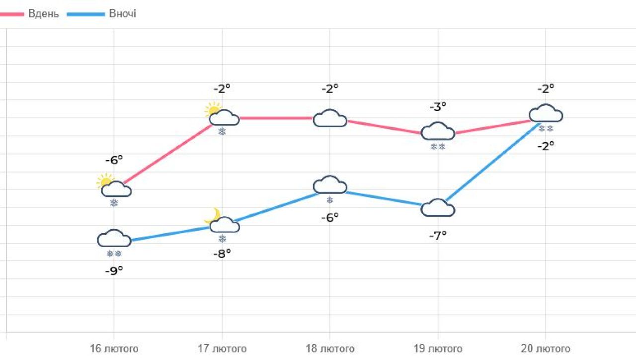 Фото до новини