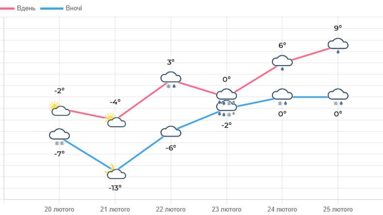 Фото до новини