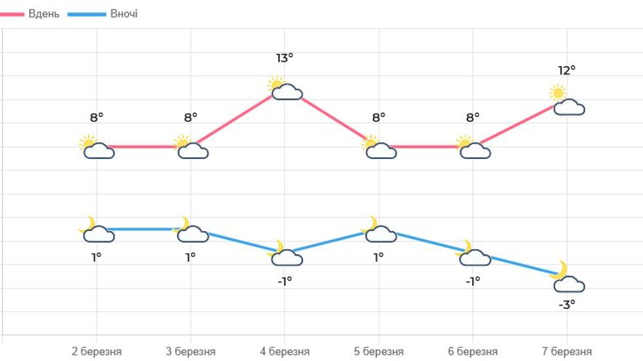 Фото до новини