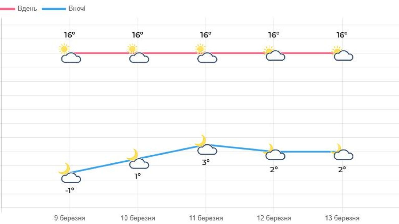 Фото до новини