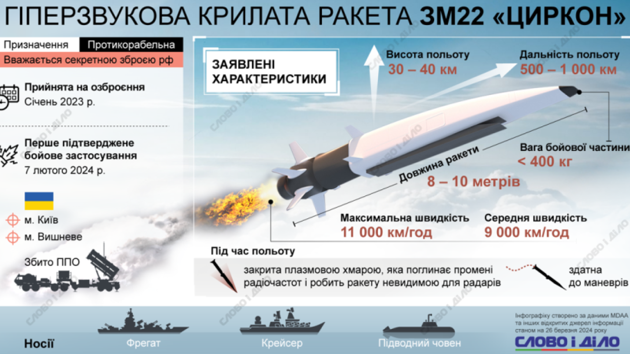 Фото до новини