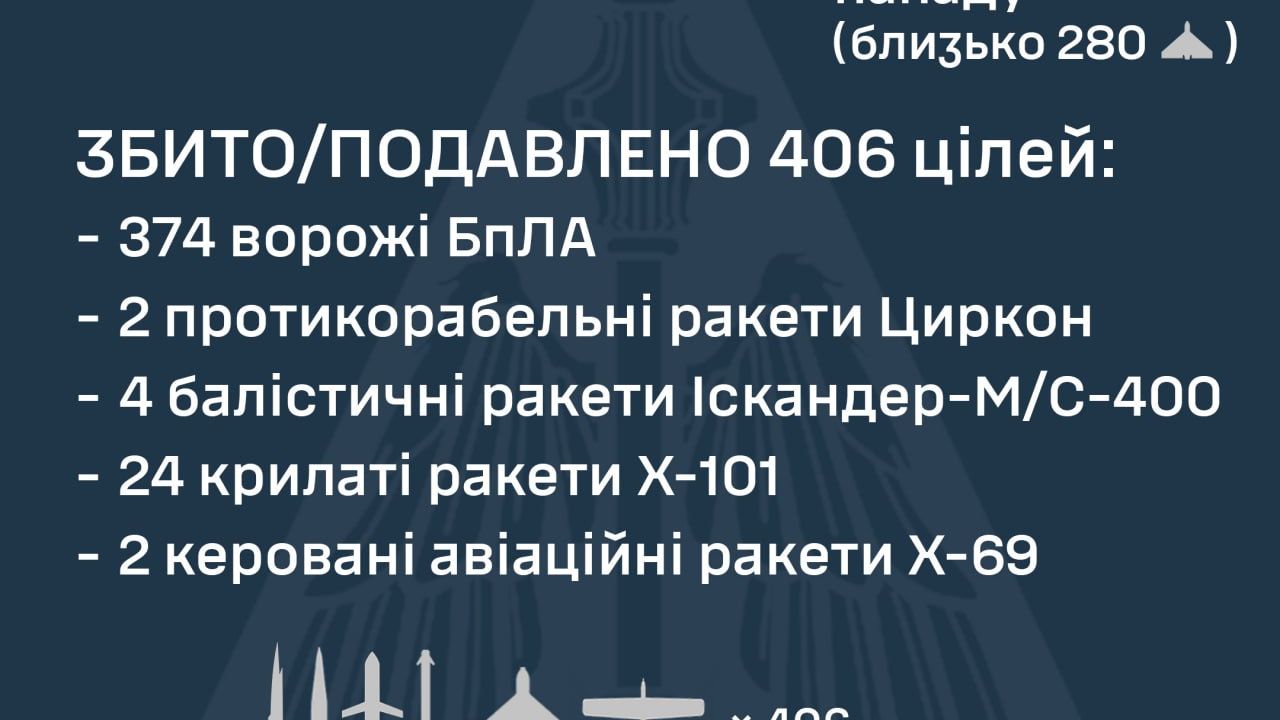 Фото до новини