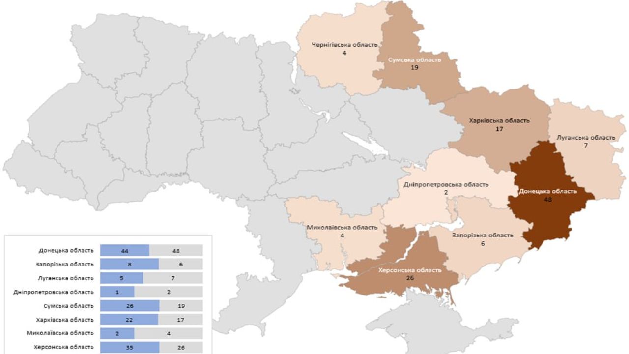 Фото до новини